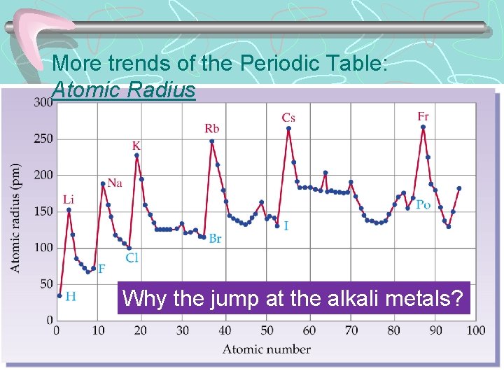 More trends of the Periodic Table: Atomic Radius Why the jump at the alkali
