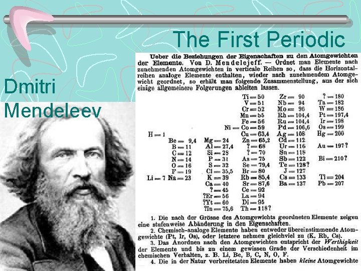 Dmitri Mendeleev The First Periodic Table 