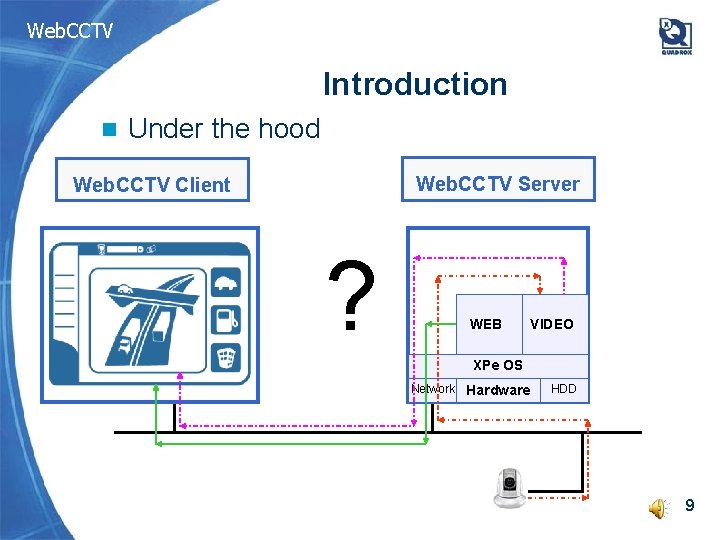 Web. CCTV Introduction n Under the hood Web. CCTV Server Web. CCTV Client ?