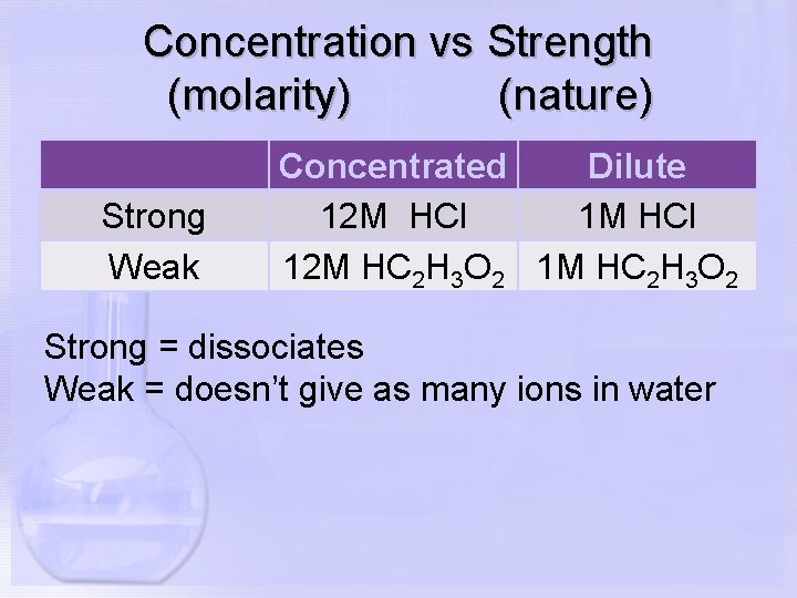 Concentration vs Strength (molarity) (nature) Strong Weak Concentrated Dilute 12 M HCl 12 M