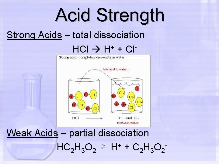 Acid Strength Strong Acids – total dissociation HCl H+ + Cl- Weak Acids –