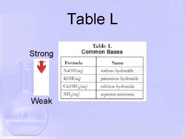 Table L Strong Weak 