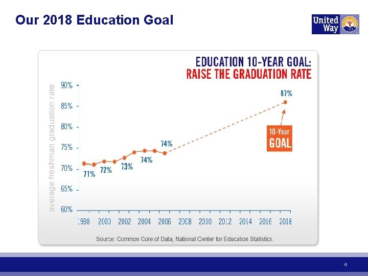 Our 2018 Education Goal 4 