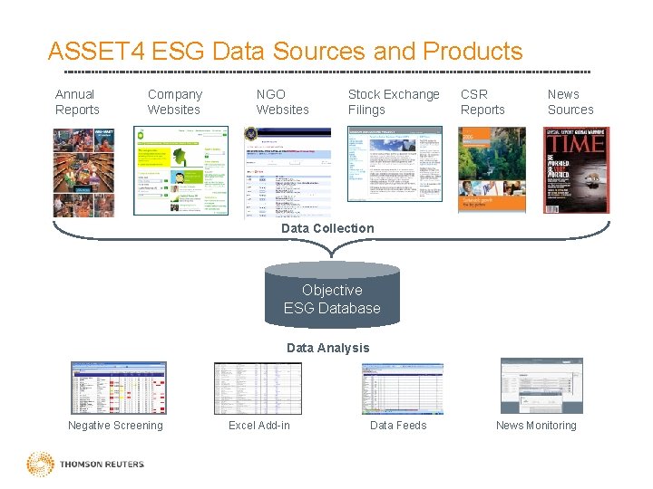 ASSET 4 ESG Data Sources and Products Annual Reports Company Websites NGO Websites Stock
