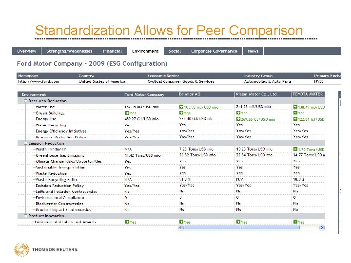 Standardization Allows for Peer Comparison 