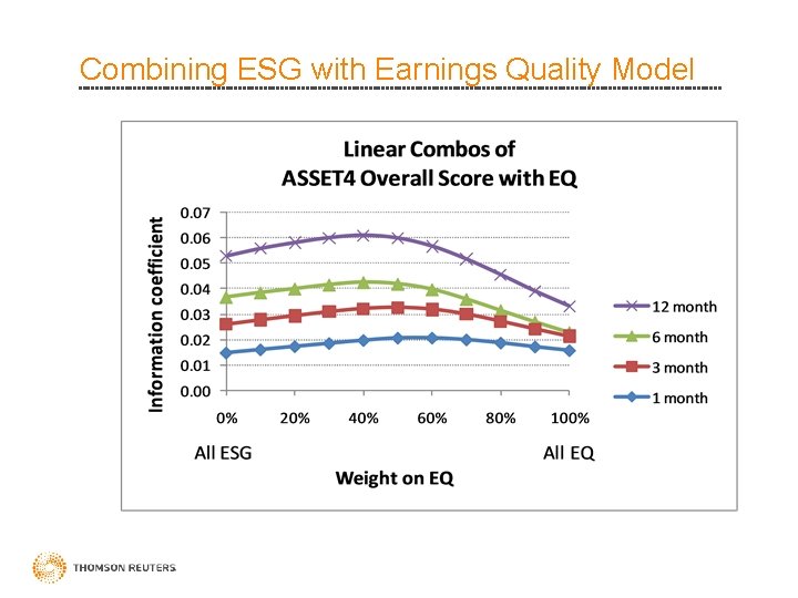 Combining ESG with Earnings Quality Model 