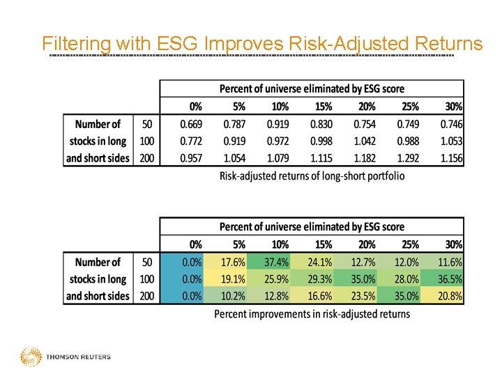 Filtering with ESG Improves Risk-Adjusted Returns 