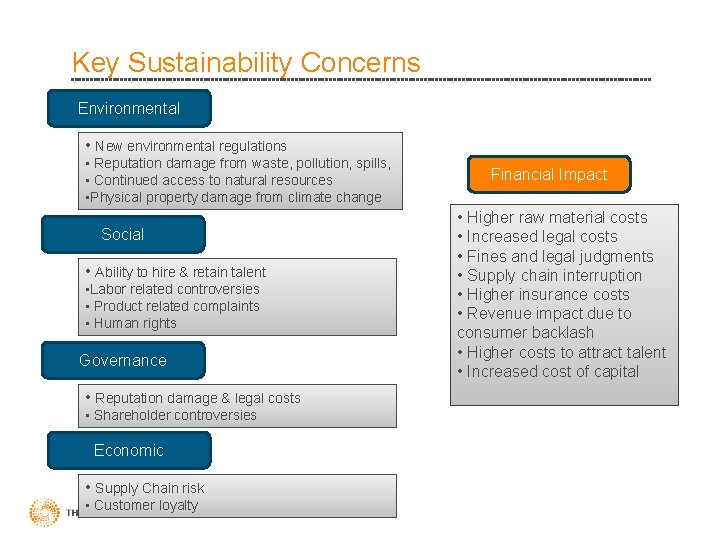 Key Sustainability Concerns Environmental • New environmental regulations • Reputation damage from waste, pollution,