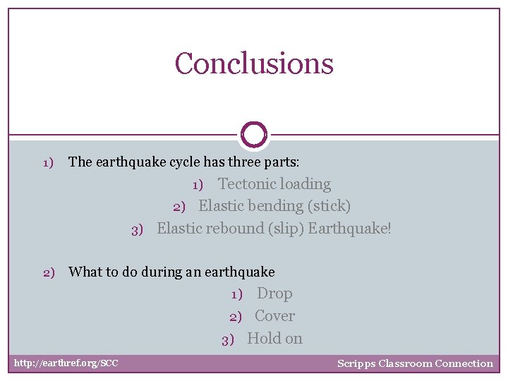 Conclusions 1) The earthquake cycle has three parts: Tectonic loading 2) Elastic bending (stick)