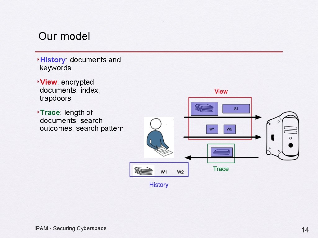 Our model ‣History: documents and keywords ‣View: encrypted documents, index, trapdoors ‣Trace: length of