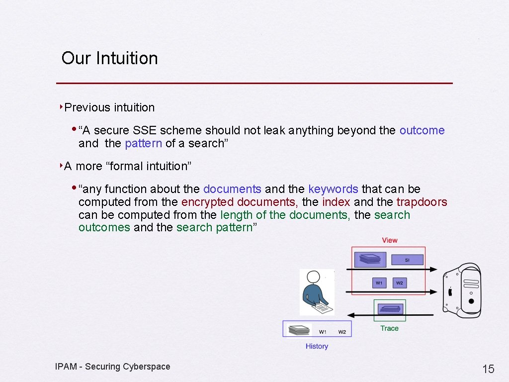 Our Intuition ‣Previous intuition • “A secure SSE scheme should not leak anything beyond