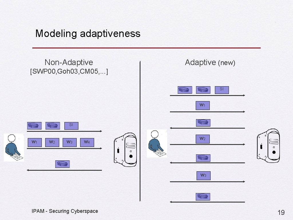 Modeling adaptiveness Non-Adaptive (new) [SWP 00, Goh 03, CM 05, . . . ]