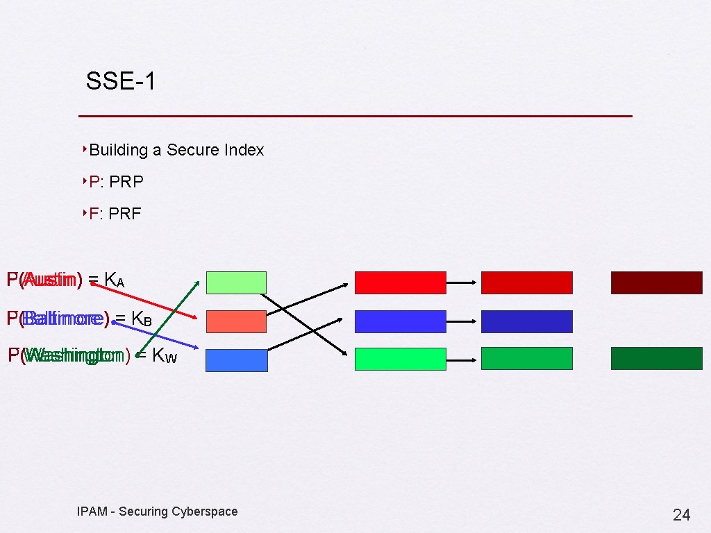 SSE-1 ‣Building a Secure Index ‣P: PRP ‣F: PRF P(Austin) F(Austin) Austin = KA
