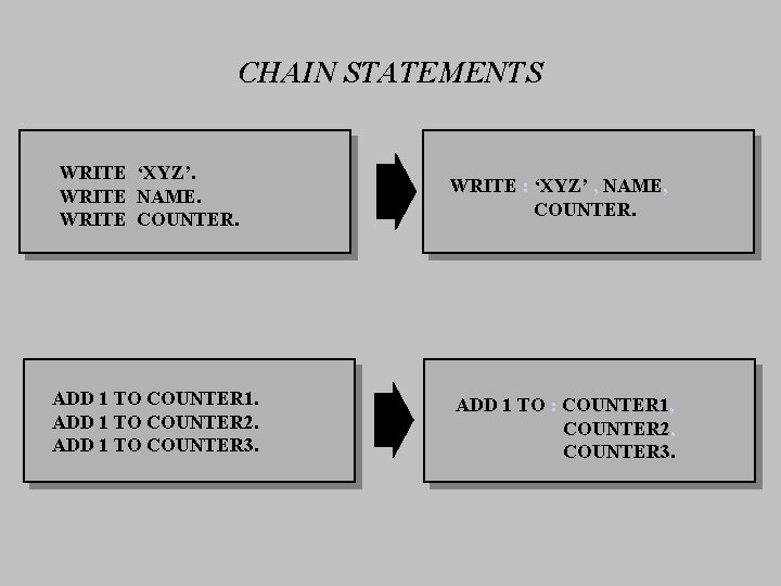 CHAIN STATEMENTS WRITE ‘XYZ’. WRITE NAME. WRITE COUNTER. ADD 1 TO COUNTER 1. ADD