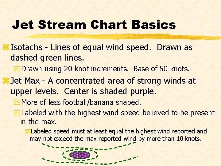 Jet Stream Chart Basics z Isotachs - Lines of equal wind speed. Drawn as