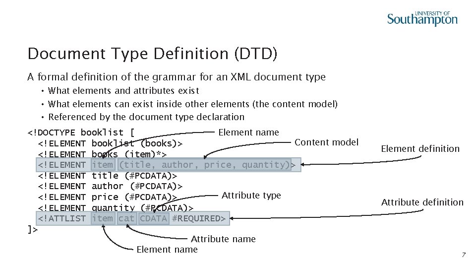 Document Type Definition (DTD) A formal definition of the grammar for an XML document