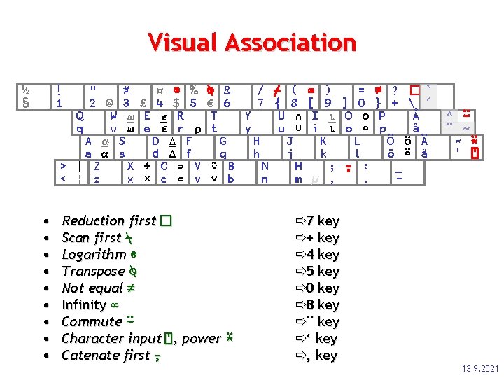 Visual Association ½ § ! 1 " # 2 @ 3 Q W ⍹