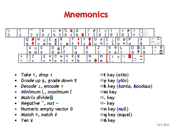 Mnemonics ½ § ! 1 " # 2 @ 3 Q ≢ W ⍹