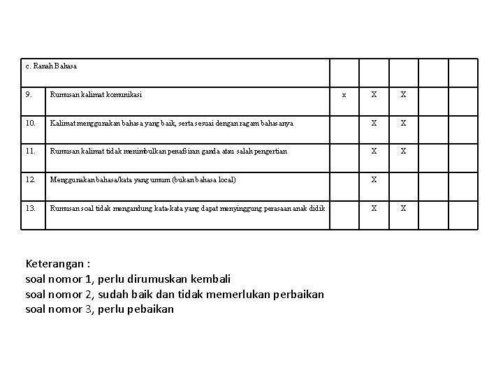c. Ranah Bahasa 9. Rumusan kalimat komunikasi 10. X X Kalimat menggunakan bahasa yang