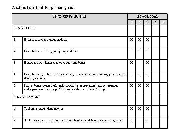 Analisis Kualitatif tes pilihan ganda JENIS PERSYARATAN NOMOR SOAL 1 2 3 a. Ranah