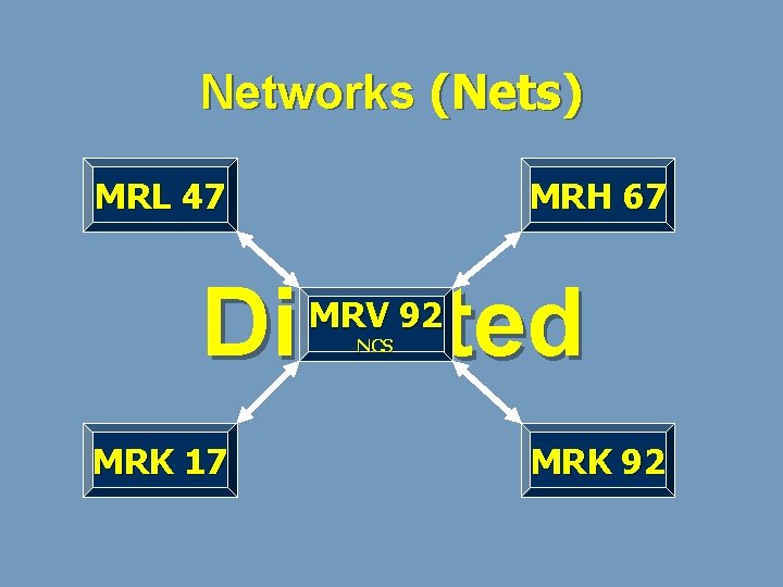 Networks (Nets) MRL 47 MRH 67 Directed MRV 92 NCS MRK 17 MRK 92