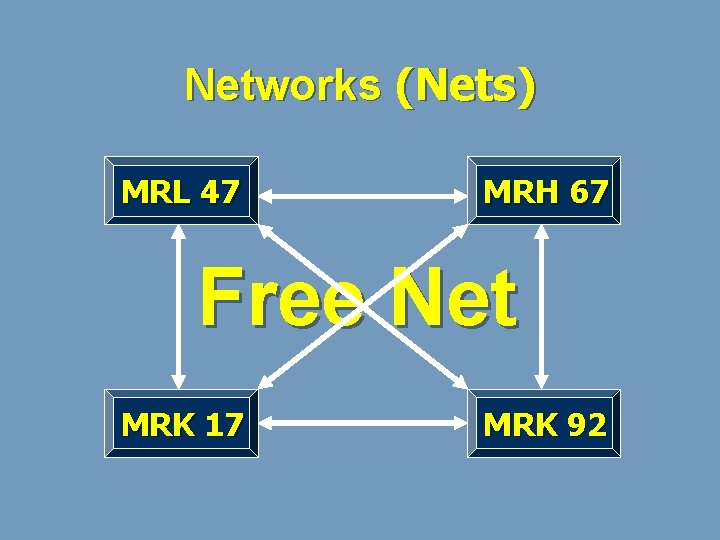 Networks (Nets) MRL 47 MRH 67 Free Net MRK 17 MRK 92 