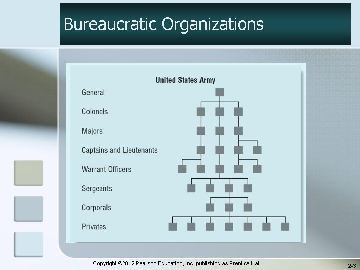 Bureaucratic Organizations Copyright © 2012 Pearson Education, Inc. publishing as Prentice Hall 2 -3