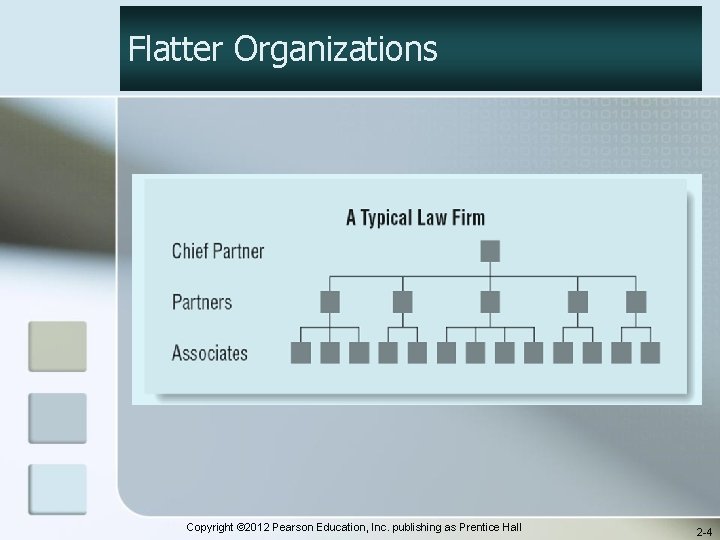 Flatter Organizations Copyright © 2012 Pearson Education, Inc. publishing as Prentice Hall 2 -4
