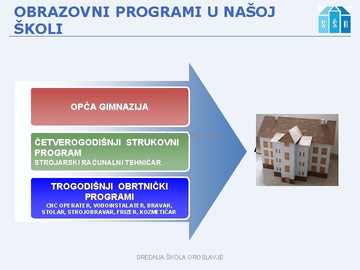 OBRAZOVNI PROGRAMI U NAŠOJ ŠKOLI OPĆA GIMNAZIJA ČETVEROGODIŠNJI STRUKOVNI PROGRAM STROJARSKI RAČUNALNI TEHNIČAR TROGODIŠNJI