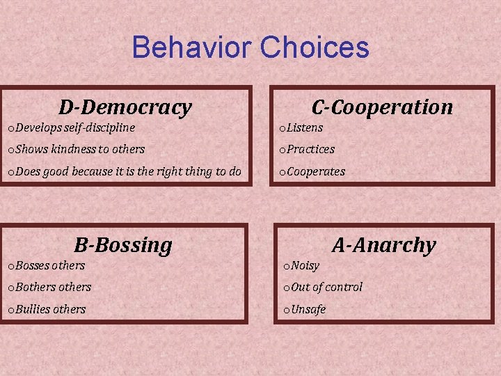 Behavior Choices D-Democracy C-Cooperation o. Develops self-discipline o. Listens o. Shows kindness to others