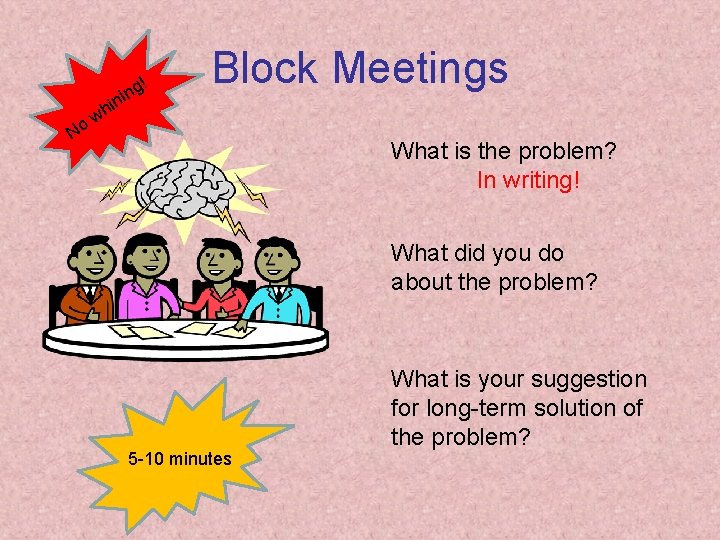 g! n i hin Block Meetings w o N What is the problem? In