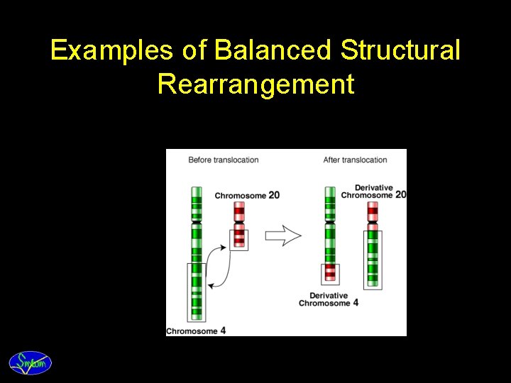 Examples of Balanced Structural Rearrangement 