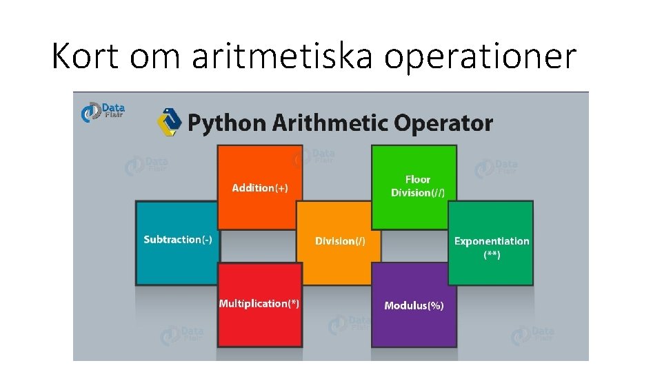 Kort om aritmetiska operationer 