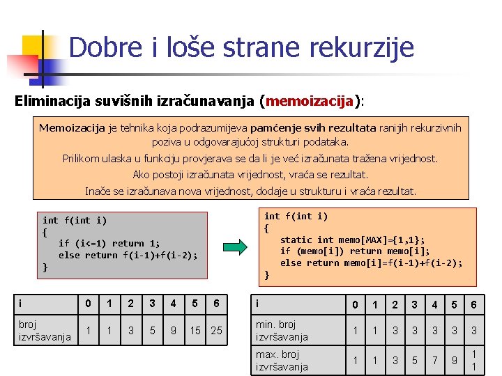 Dobre i loše strane rekurzije Eliminacija suvišnih izračunavanja (memoizacija): Memoizacija je tehnika koja podrazumijeva