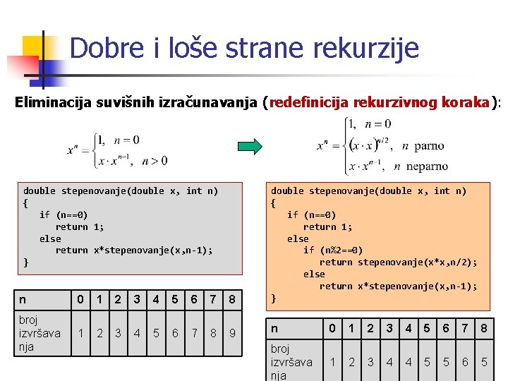 Dobre i loše strane rekurzije Eliminacija suvišnih izračunavanja (redefinicija rekurzivnog koraka): double stepenovanje(double x,