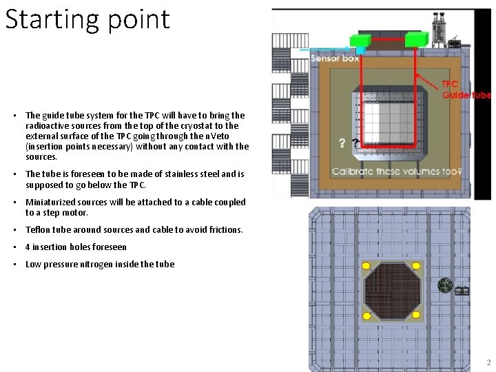 Starting point • The guide tube system for the TPC will have to bring