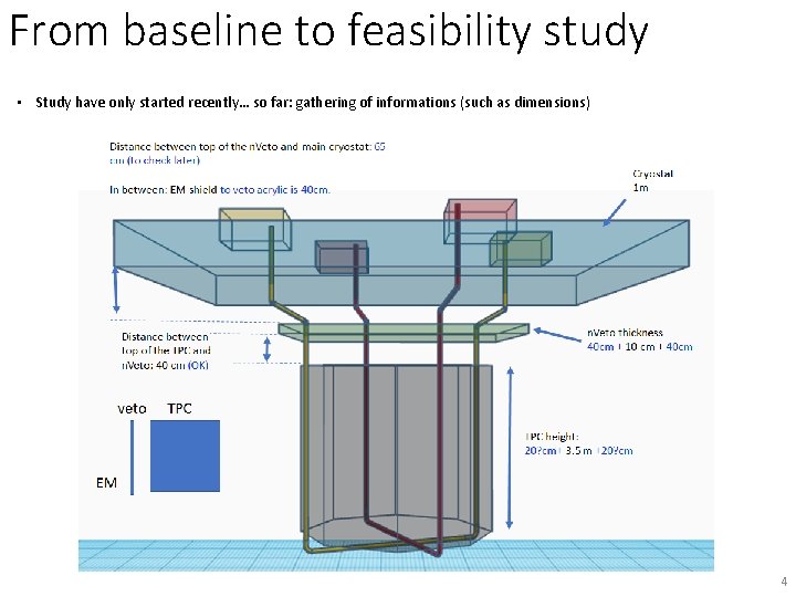 From baseline to feasibility study • Study have only started recently… so far: gathering