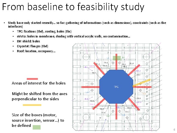 From baseline to feasibility study • Study have only started recently… so far: gathering