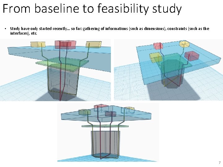 From baseline to feasibility study • Study have only started recently… so far: gathering