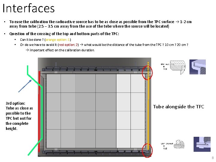 Interfaces • To ease the calibration the radioactive source has to be as close
