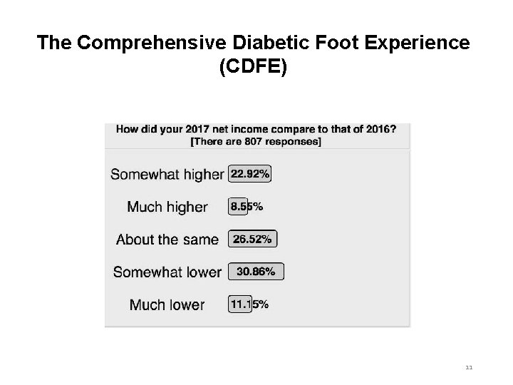 The Comprehensive Diabetic Foot Experience (CDFE) 11 