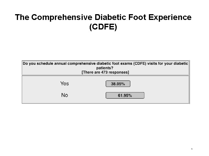 The Comprehensive Diabetic Foot Experience (CDFE) 5 