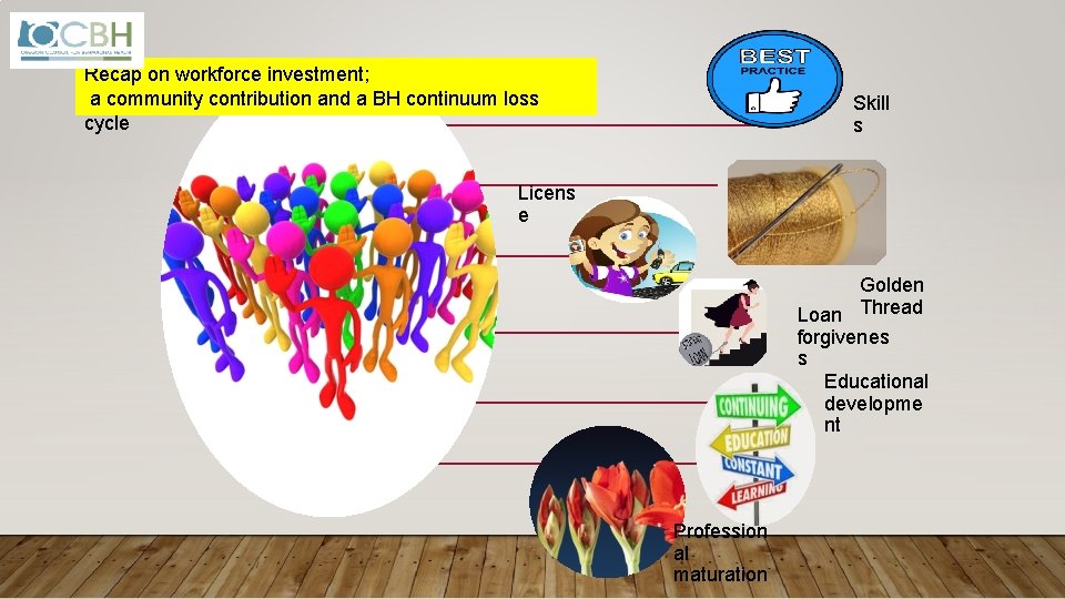 Recap on workforce investment; a community contribution and a BH continuum loss cycle Skill