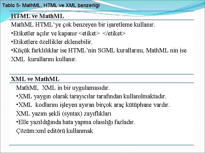 Tablo 5 - Math. ML, HTML ve XML benzerliği HTML ve Math. ML HTML’ye