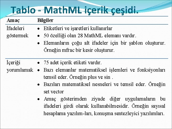 Tablo - Math. ML içerik çeşidi. Amaç Bilgiler İfadeleri göstermek Etiketleri ve işaretleri kullanırlar