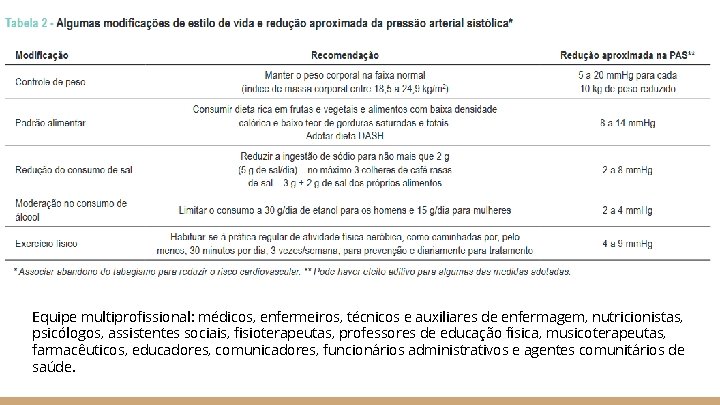 Equipe multiprofissional: médicos, enfermeiros, técnicos e auxiliares de enfermagem, nutricionistas, psicólogos, assistentes sociais, fisioterapeutas,