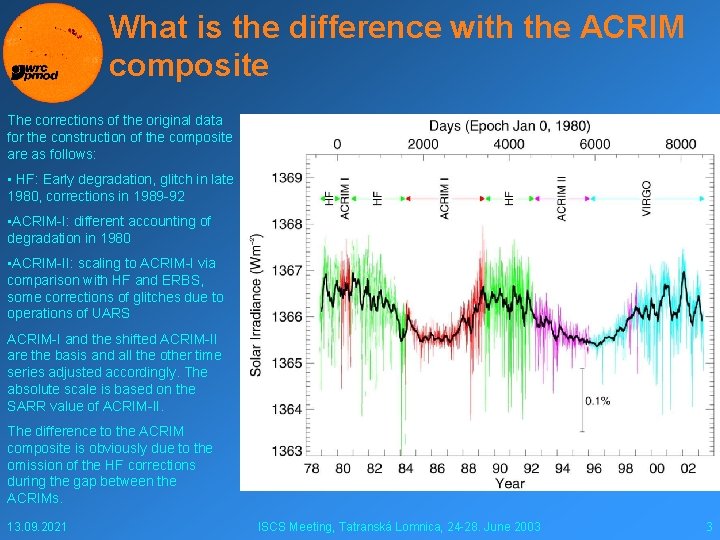 What is the difference with the ACRIM composite The corrections of the original data