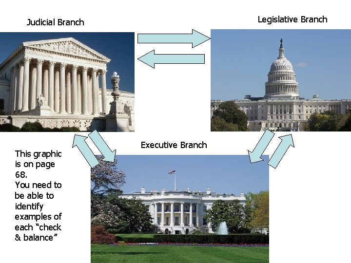 Legislative Branch Judicial Branch This graphic is on page 68. You need to be