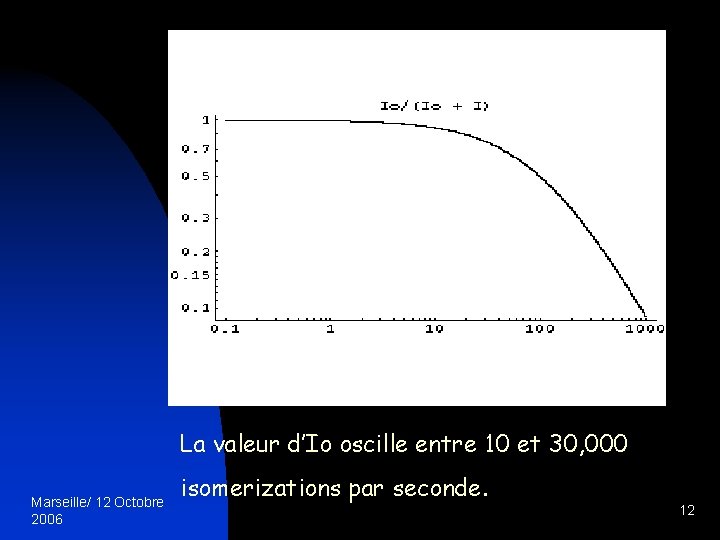 La valeur d’Io oscille entre 10 et 30, 000 Marseille/ 12 Octobre 2006 isomerizations