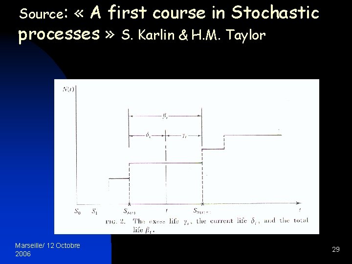Source: « A first course in Stochastic processes » S. Karlin & H. M.
